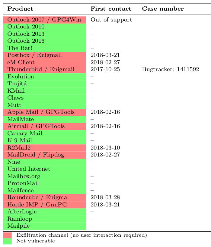 macbook uninstall gpg suite